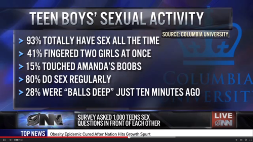 The sexual activity of teenage boys
