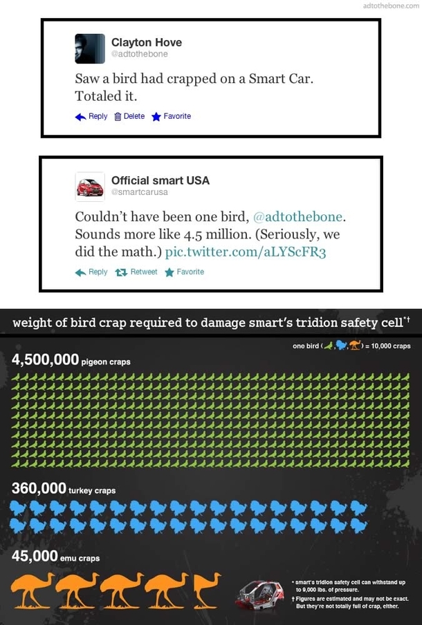 The Smart Cars Twitter Account Manager Is A Savage