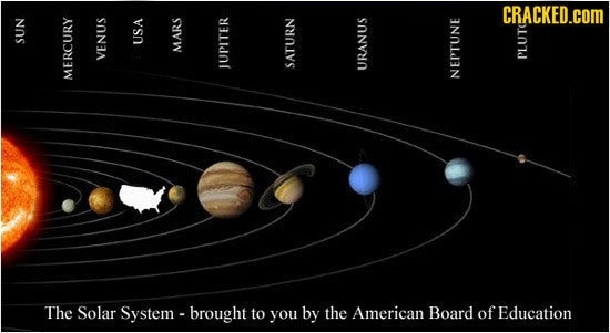 The Solar System