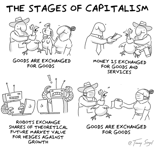 the stages of capitalism 