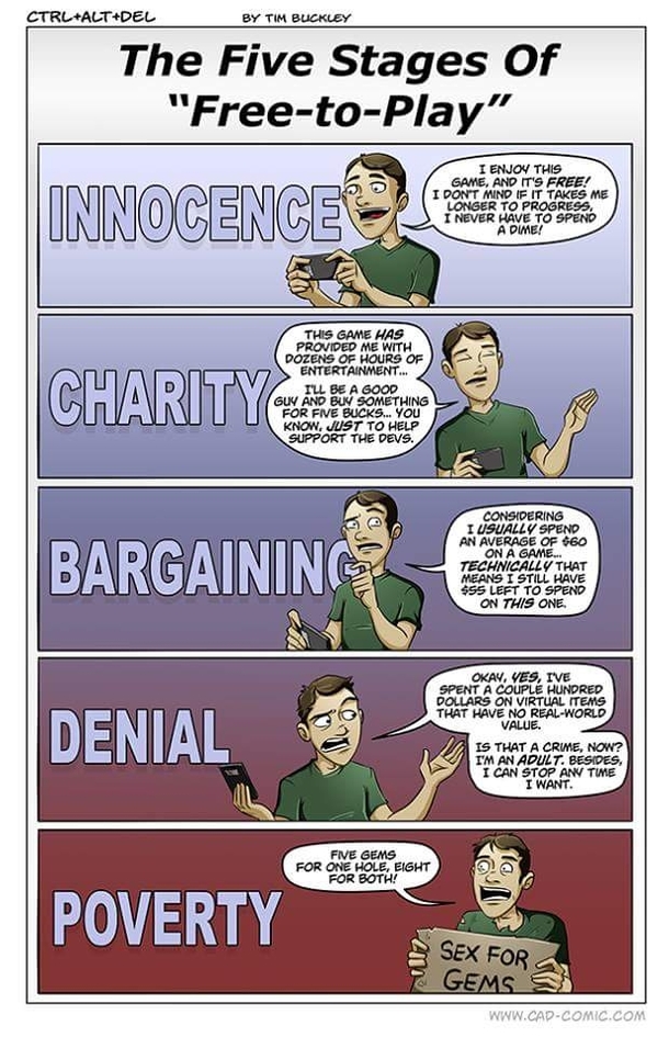 The  stages of free to play