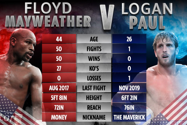 The stats make sense perfect matchup