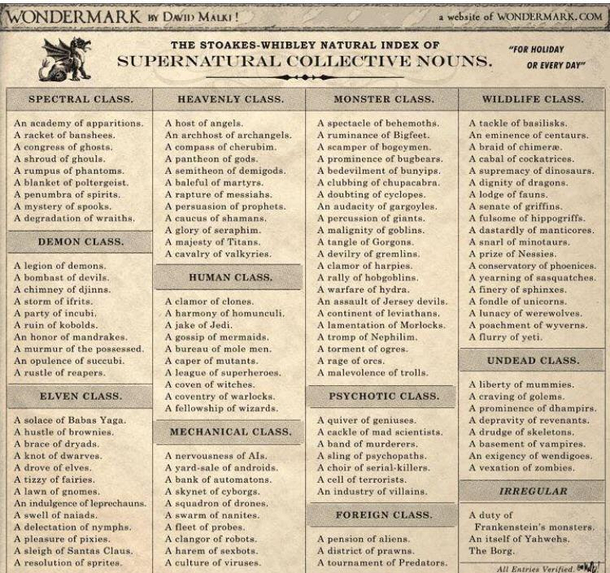 The Stoakes-Whibley Natural Index of Supernatural Collective Nouns