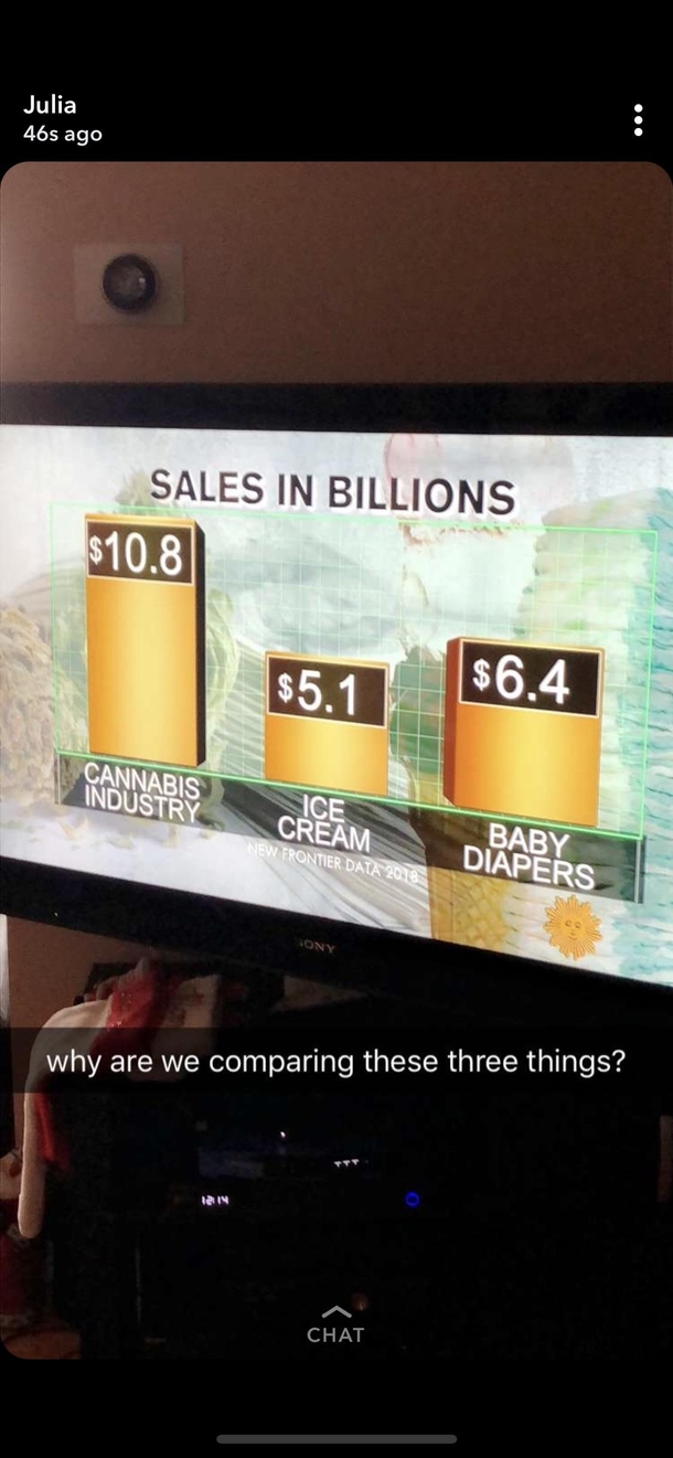 The things we see on the news