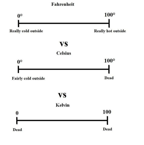The three temperature units