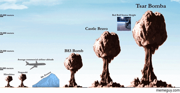 The true terrifying scale of nuclear bombs