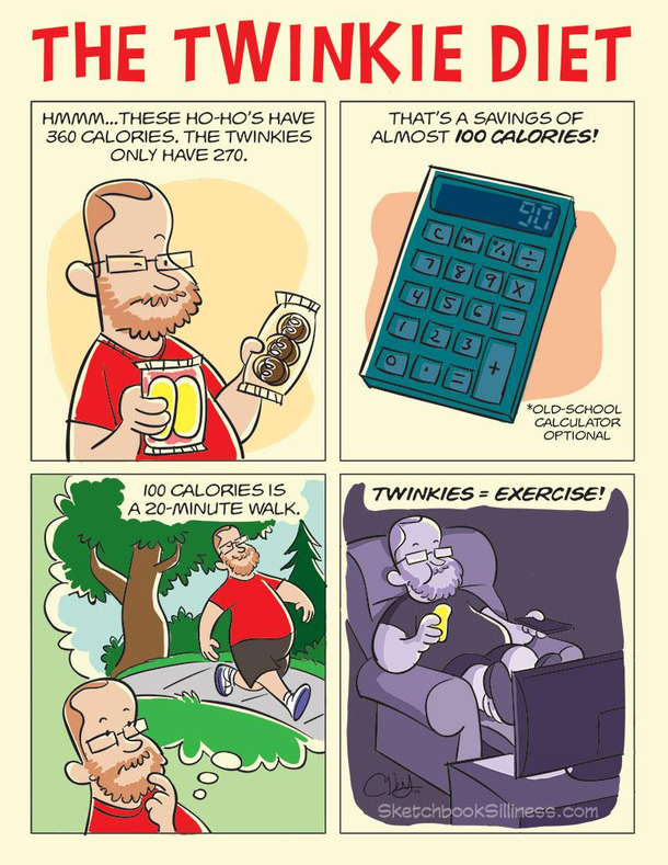 The Twinkie Diet