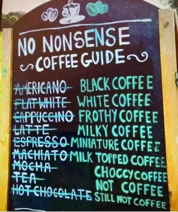 The ultimate guide to Coffee