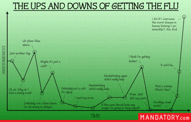 The ups and downs of getting the flu