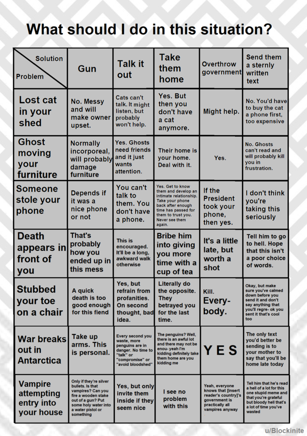 The usefulness of this table is wasted on rcoolguides