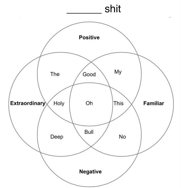 The versatility of shit