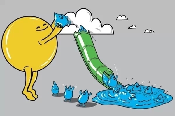 The Water Cycle - Lessons - Blendspace The Water Cycle - Lessons - Blendspace