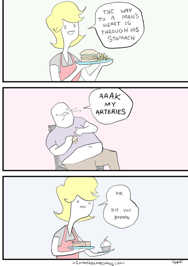 The way to a mans heart