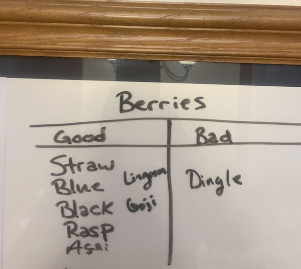 The worst kind of berries