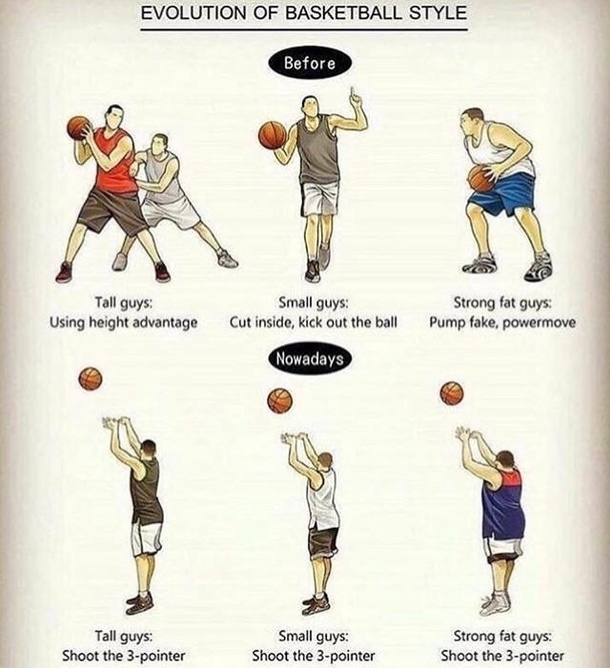Then versus now