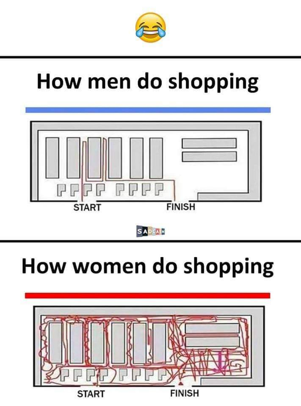 These is indeed true