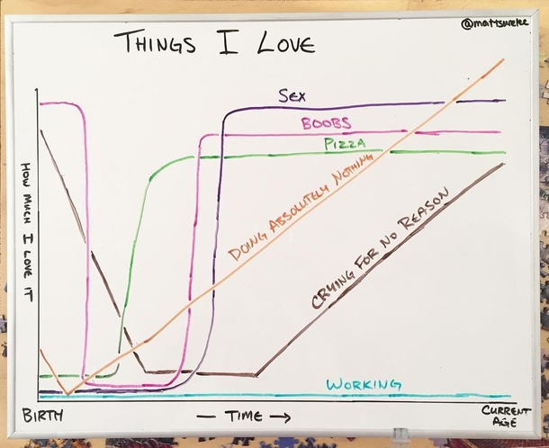 Things I love