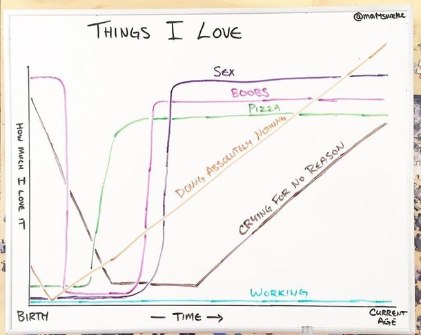 Things I love