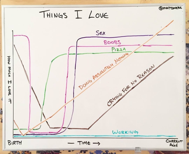 Things I love most
