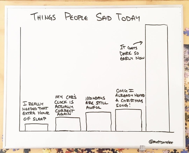 Things people said today