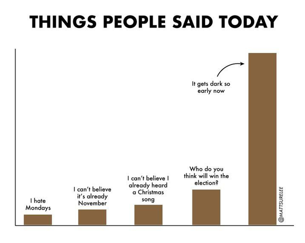 Things people said today