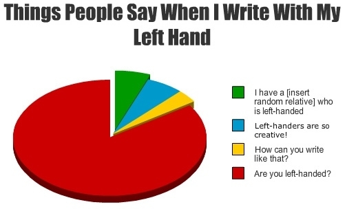 Things people say when I write with my left hand