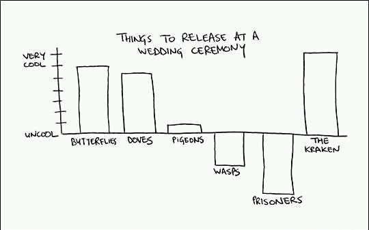 Things to release at a wedding