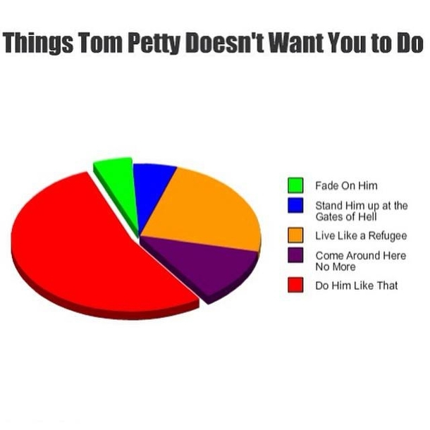 Things Tom Petty doesnt want you to do