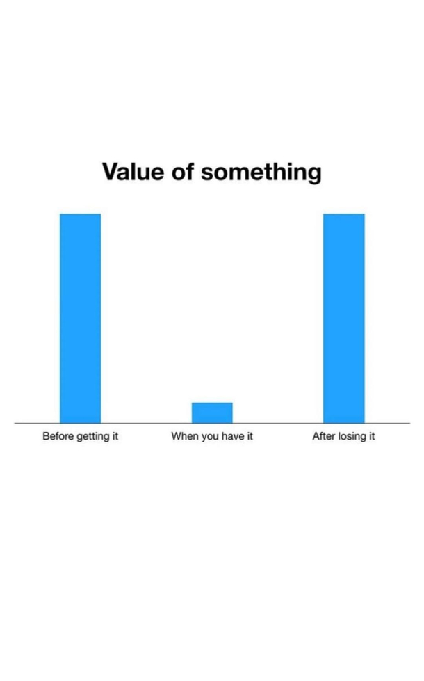 This applies to all things you NEED