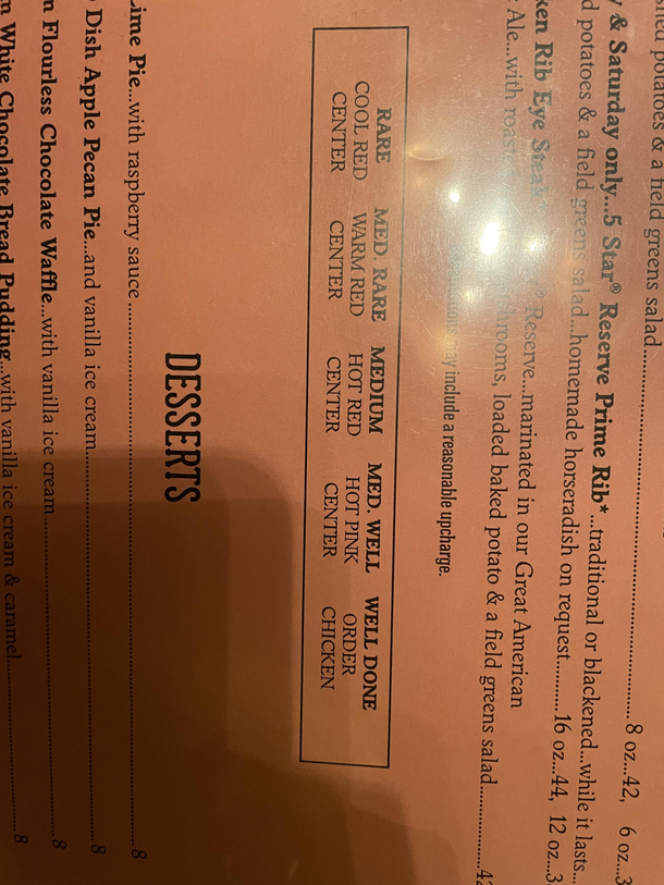 This chart at the steakhouse I went to