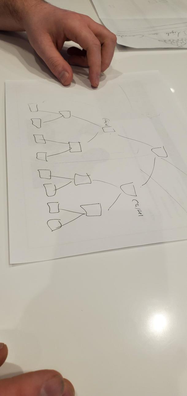 This is exactly what my colleague drew to explain to me how his new business venture isnt a pyramid scheme