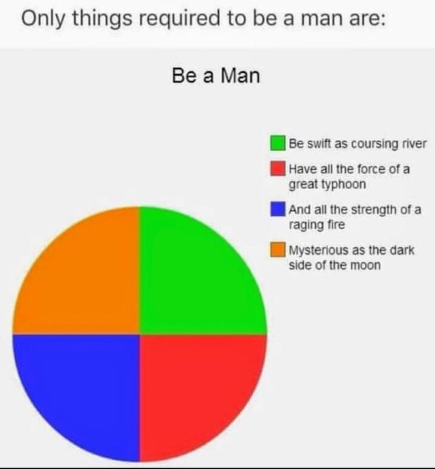 This is how you prove youre a man