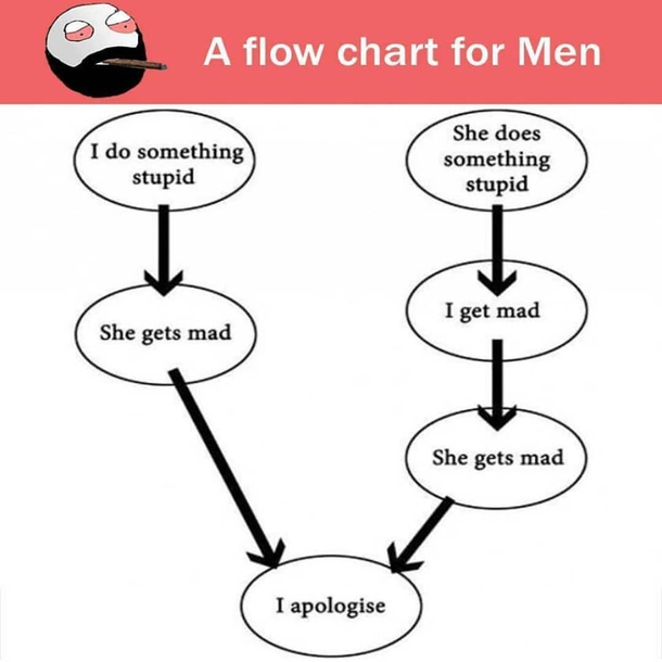 This is so true tho