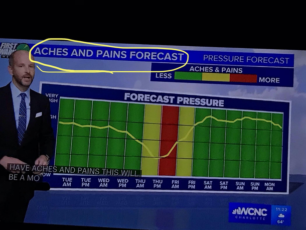 This is the forecast I really need to know