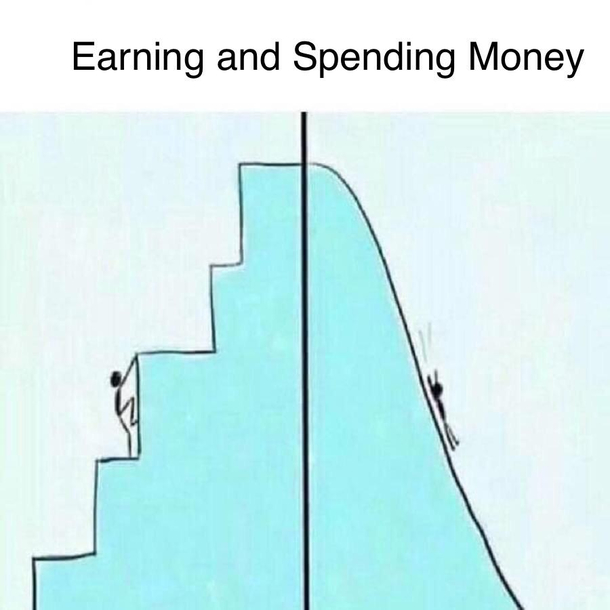 This is the way we earn and spend money