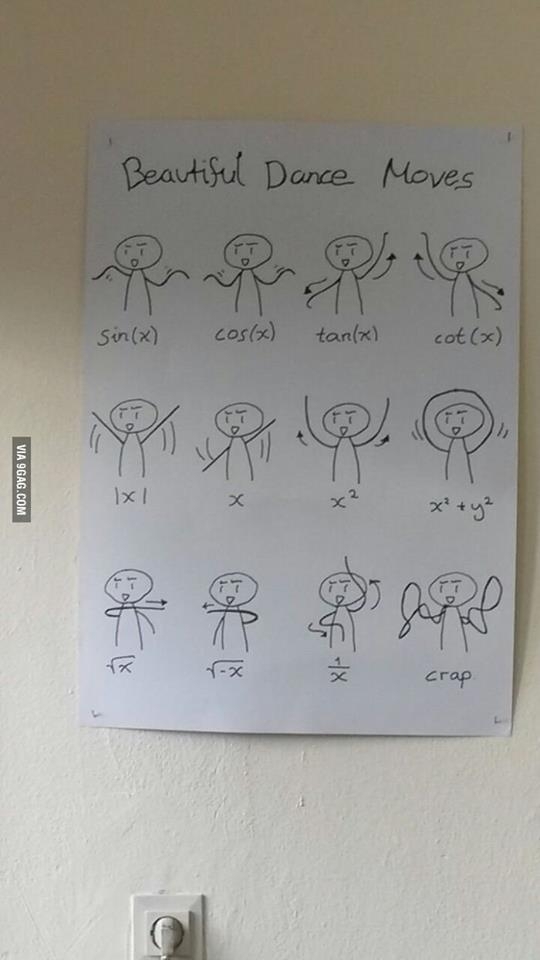 This might help in learning Math functions