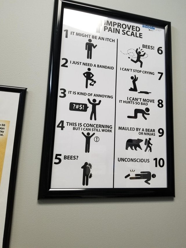 This pain scale at my docters office