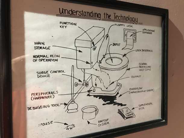 This sign in a restaurant bathroom