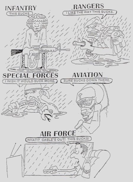 This suck military version