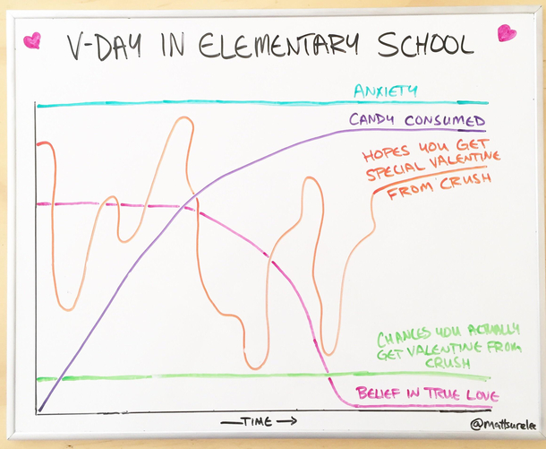 Thoughts and prayers to everyone in elementary school today