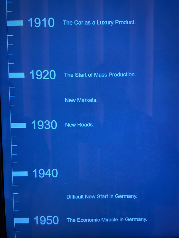 Timeline in the BMW museum in Munich