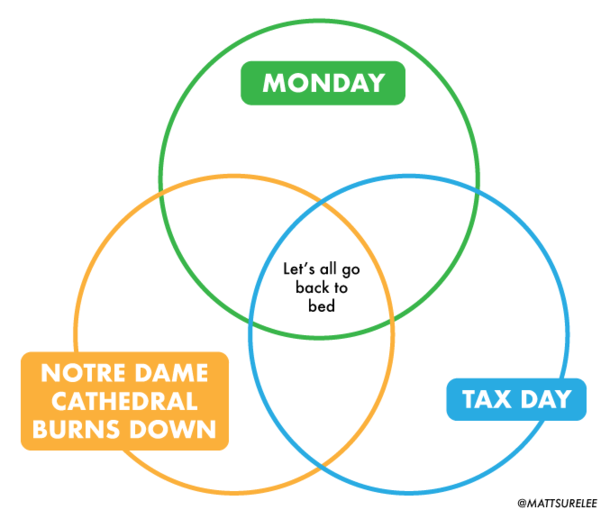 Today basically
