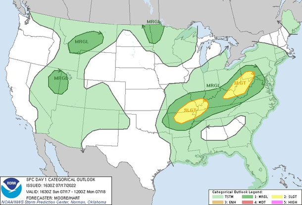 Todays Forecast Ninja Turtles
