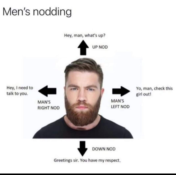 True for men around the world