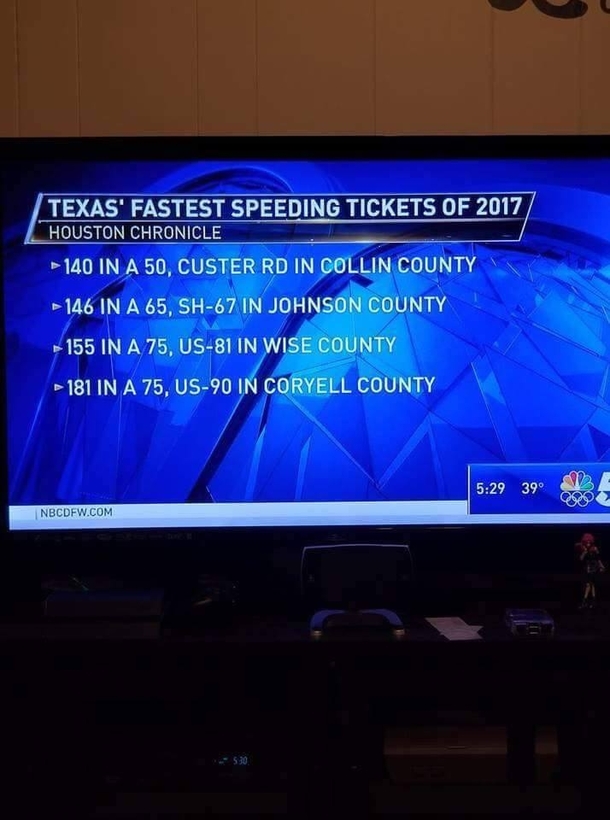 TX K Leaderboards