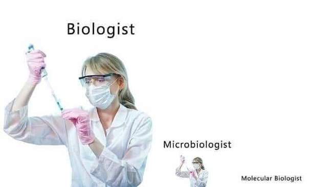Types of biologist