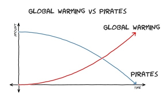 Undeniable correlation