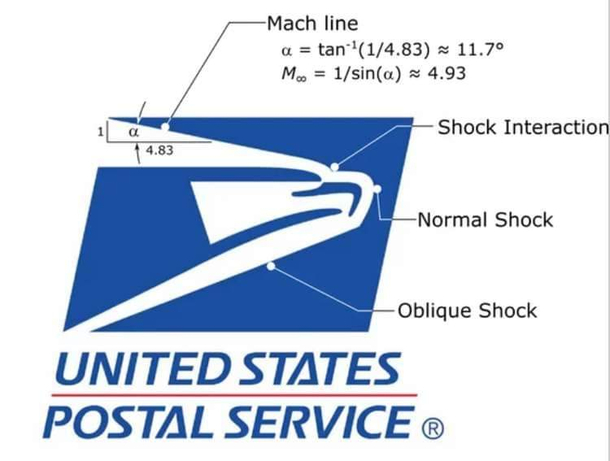 US Postal Service eagle flies about mach 