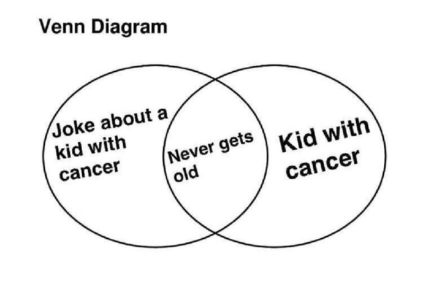 Venn Diagram