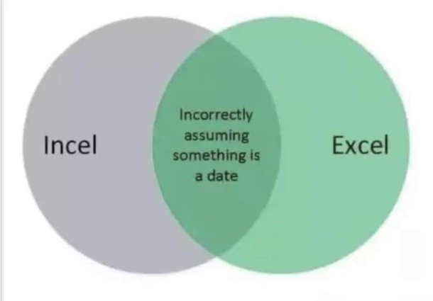 Venn diagram